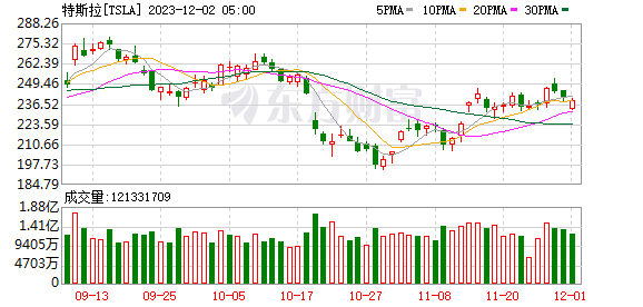 K图 TSLA_0