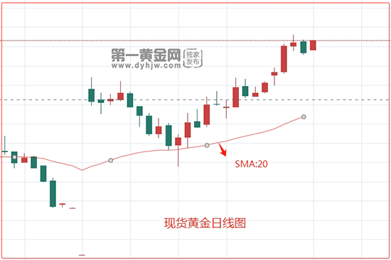 微信日线截图_20231201170942.jpg