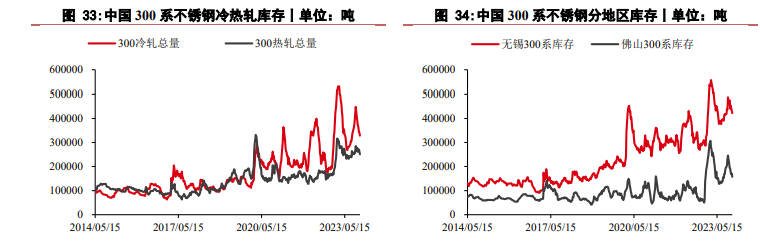 关联品种沪镍不锈钢所属公司：华泰期货