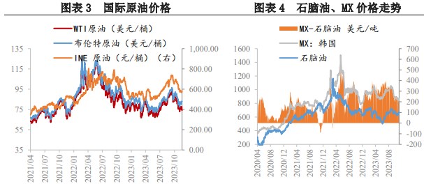 关联品种对二甲苯所属公司：兴证期货