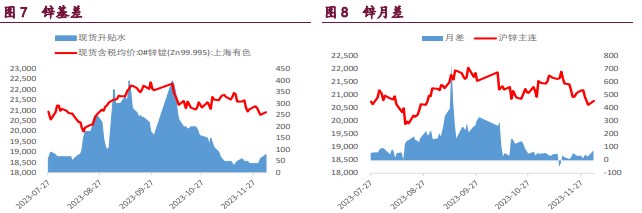 关联品种沪铜沪锌沪镍所属公司：宝城期货