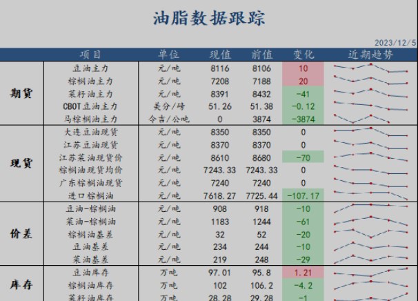 关联品种豆粕豆油棕榈油菜籽油所属公司：恒力期货