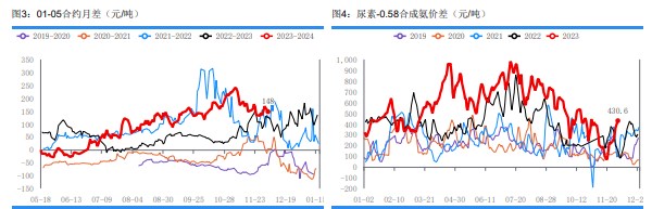 关联品种尿素所属公司：华融融达期货