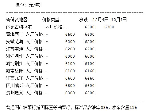      （想持续了解相关品种的更多专业资讯请扫描下方二维码进群互动交流） 