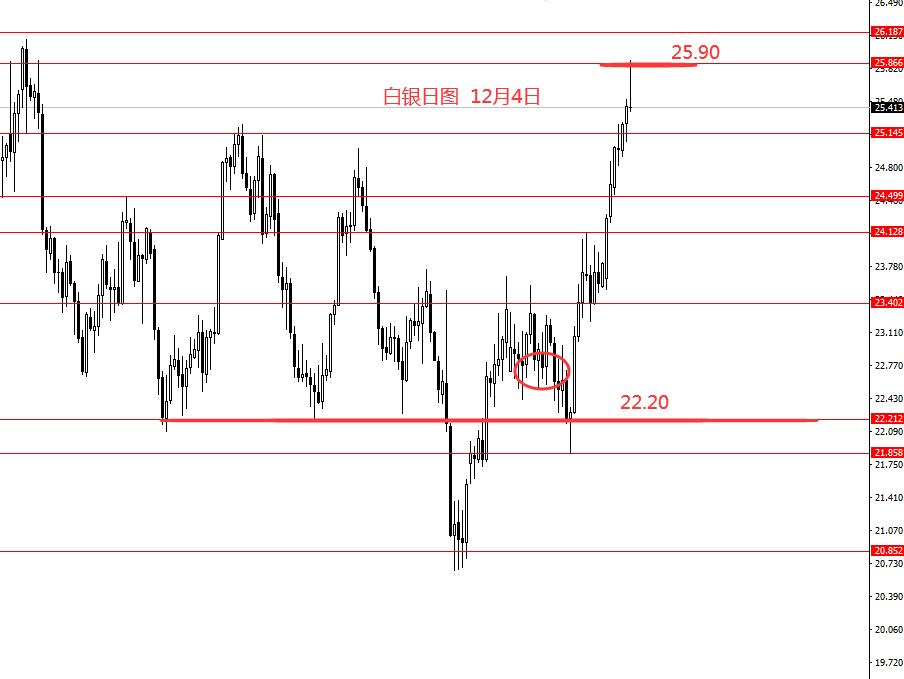 张果彤：黄金正如预期2140到位后观望