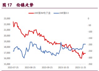 关联品种沪铜沪锌沪镍所属公司：宝城期货