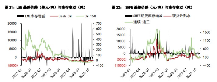 关联品种沪铅沪锌所属公司：五矿期货