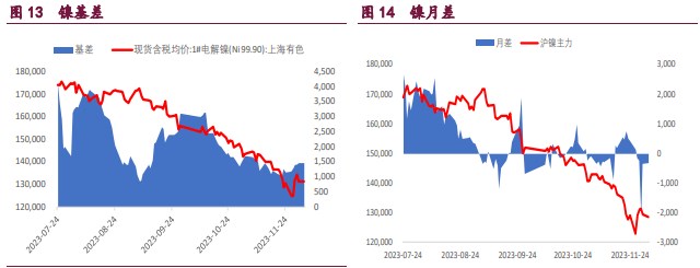 关联品种沪铜沪锌沪镍所属公司：宝城期货