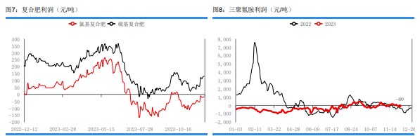 关联品种尿素所属公司：华融融达期货