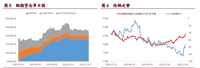 关联品种沪铜沪锌沪镍所属公司：宝城期货