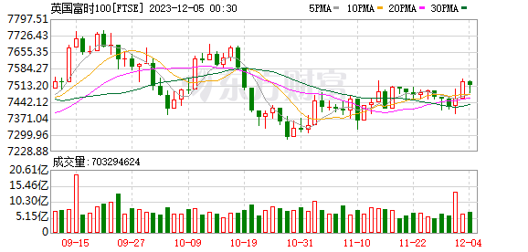 K图 FTSE_0