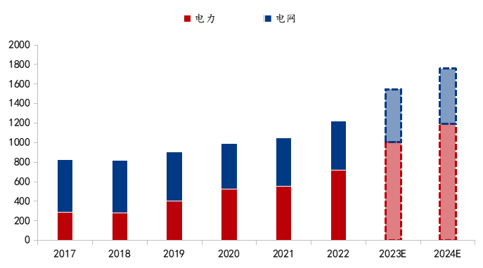 数据来源：NEA,我的钢铁网