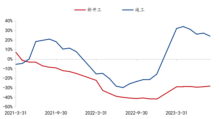 数据来源：我的钢铁网