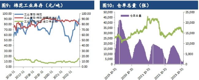 关联品种棉花所属公司：建信期货