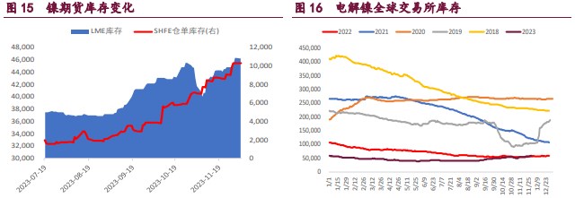 关联品种沪铜沪锌沪镍所属公司：宝城期货