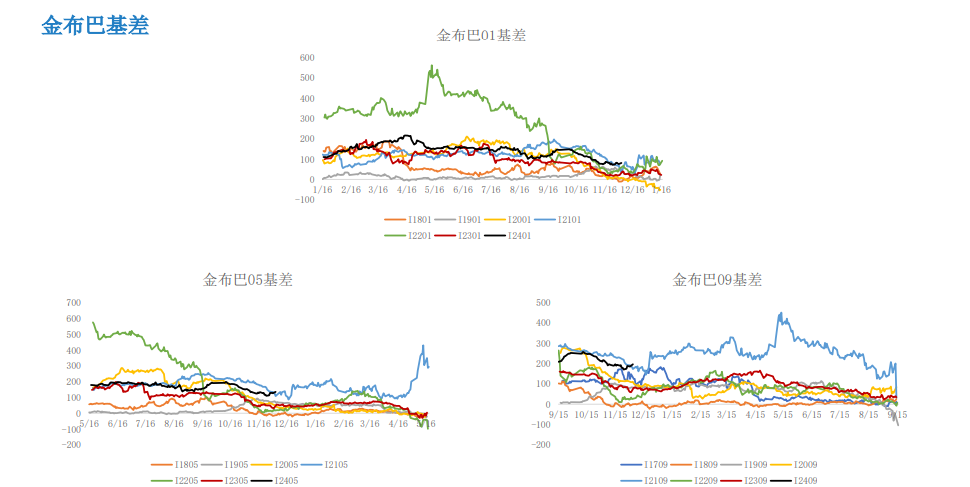 关联品种铁矿石所属公司：大越期货