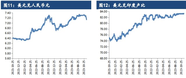 关联品种棉花所属公司：建信期货