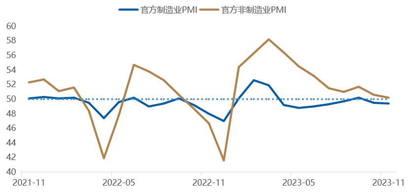 数据时间：2023年11月30日；数据来源：Wind 外贸信托