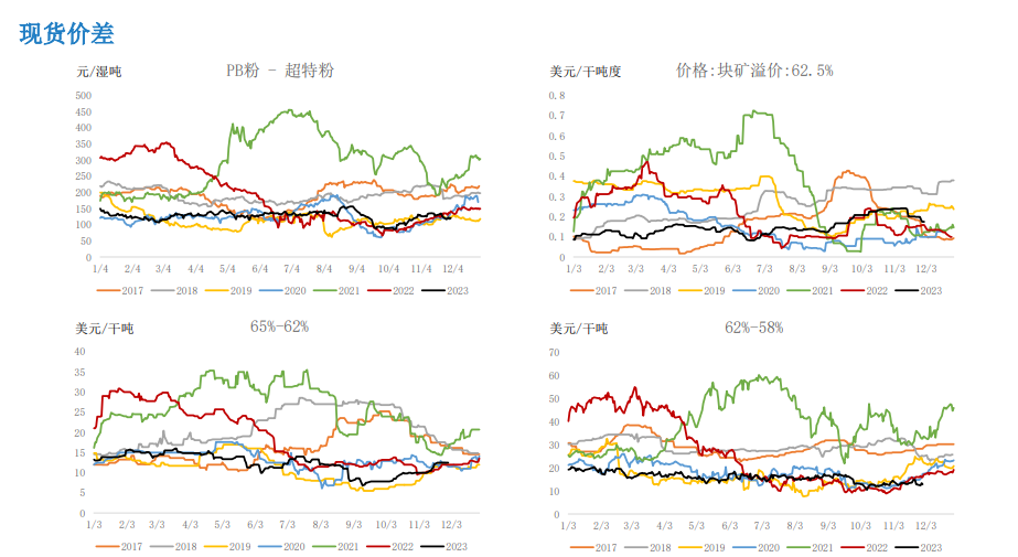 关联品种铁矿石所属公司：大越期货