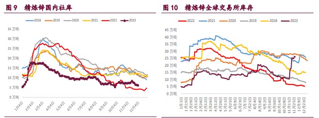 关联品种沪铜沪锌沪镍所属公司：宝城期货