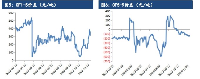 关联品种棉花所属公司：建信期货