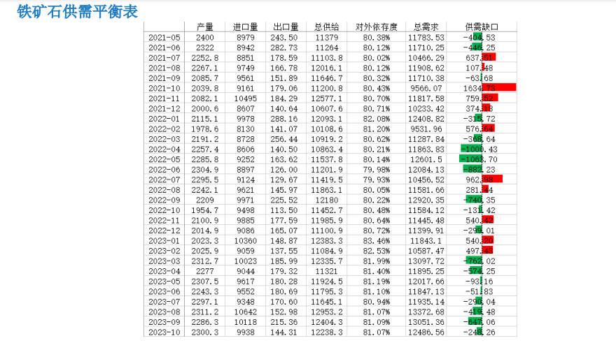 关联品种铁矿石所属公司：大越期货