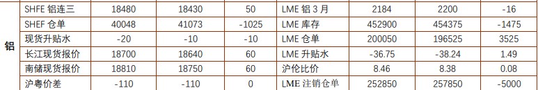 关联品种国际铜沪铜沪铝所属公司：铜冠金源