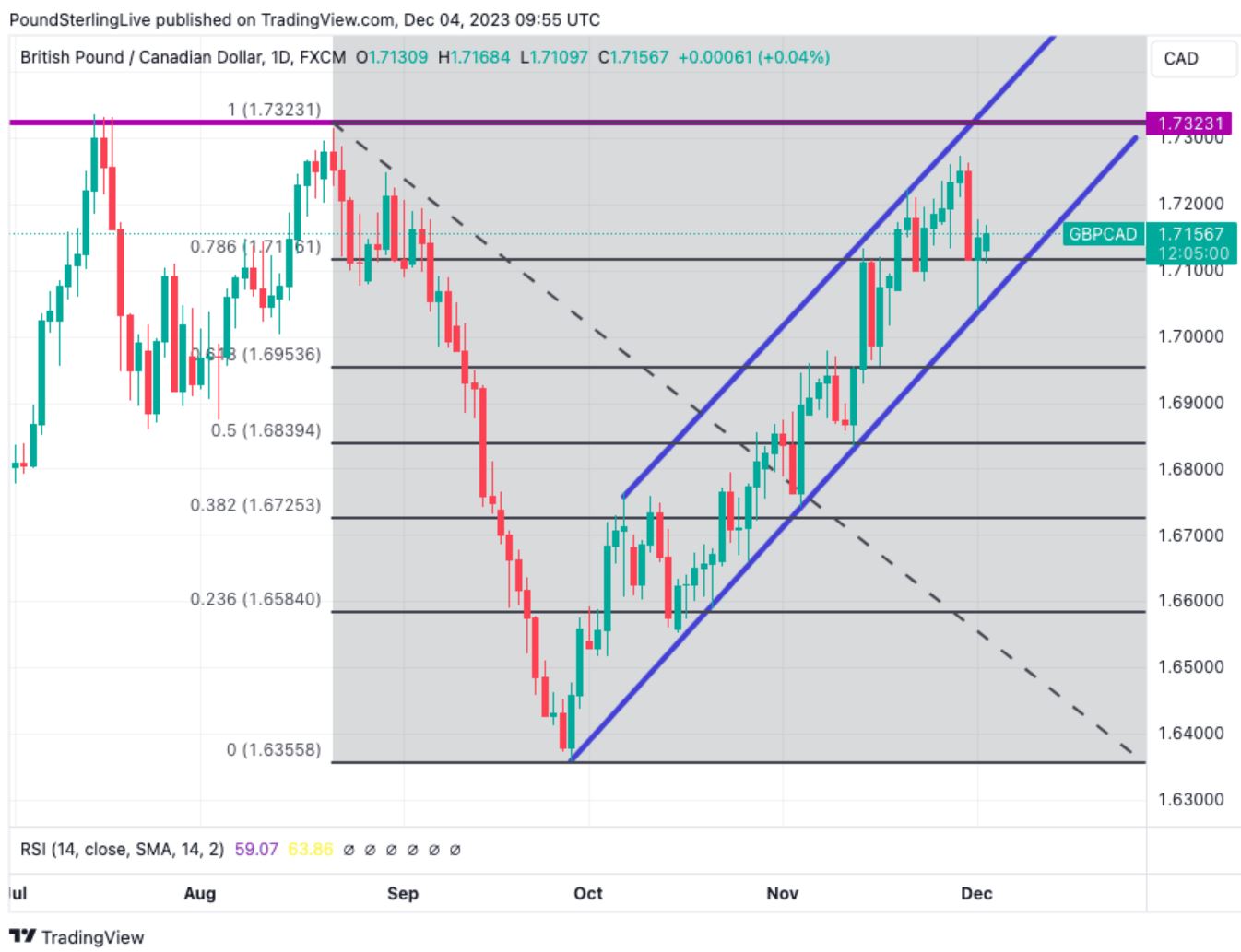 （图片来源：poundsterlinglive）