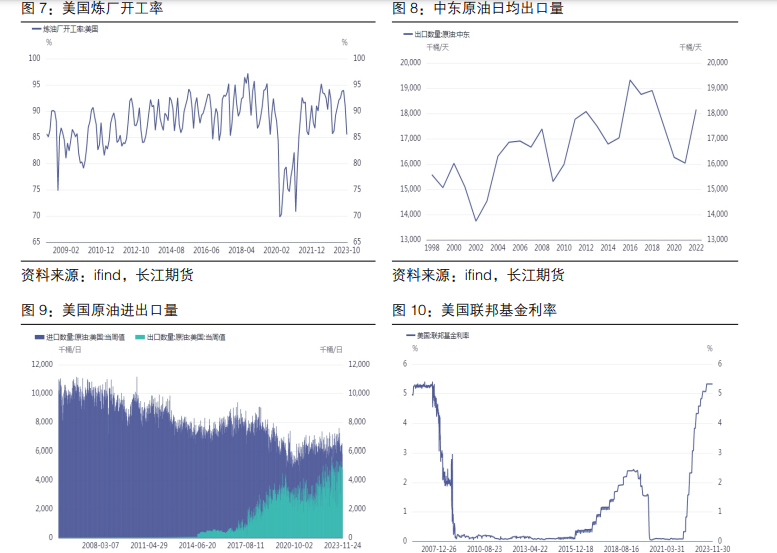 关联品种原油所属公司：长江期货