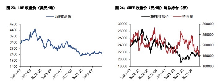 关联品种沪铅沪锌所属公司：五矿期货