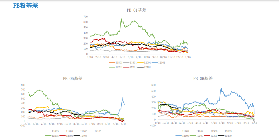 关联品种铁矿石所属公司：大越期货