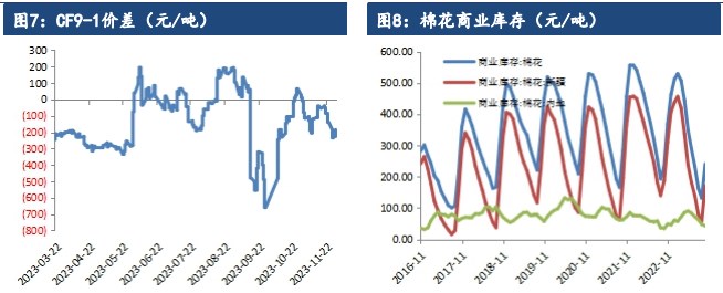 关联品种棉花所属公司：建信期货