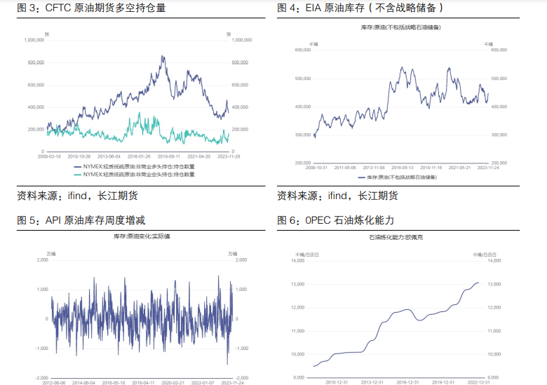 关联品种原油所属公司：长江期货