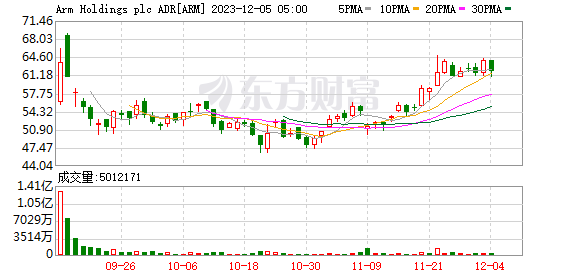 K图 ARM_0