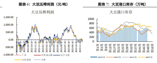 关联品种豆粕所属公司：兴证期货