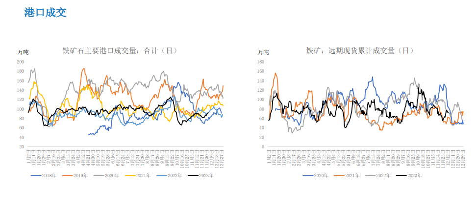 关联品种铁矿石所属公司：大越期货