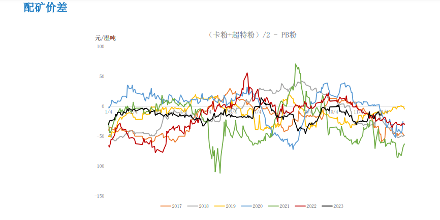 关联品种铁矿石所属公司：大越期货