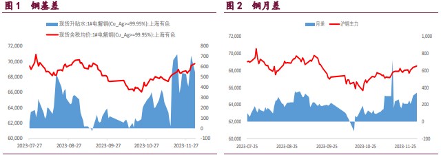 关联品种沪铜沪锌沪镍所属公司：宝城期货