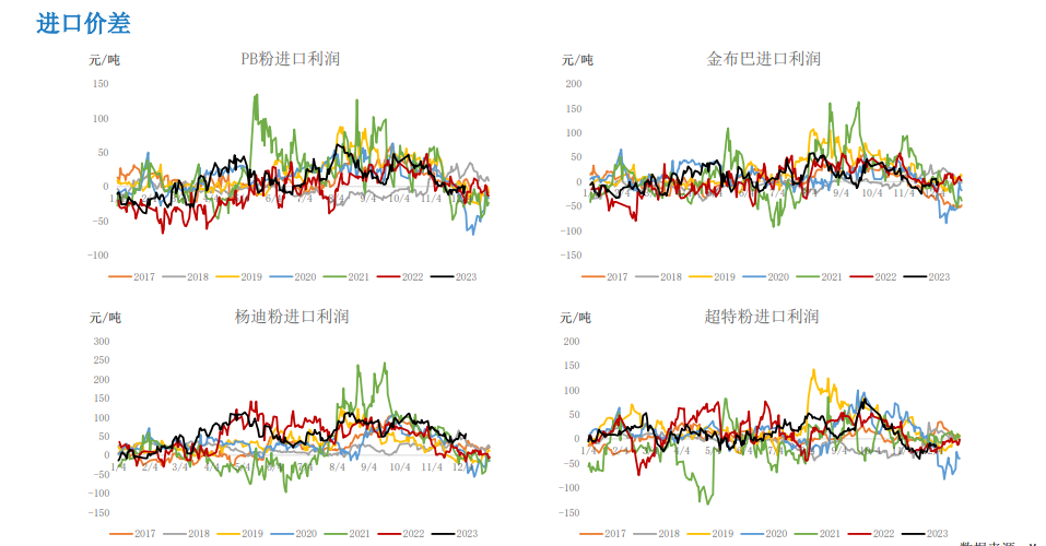 关联品种铁矿石所属公司：大越期货