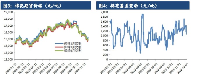 关联品种棉花所属公司：建信期货