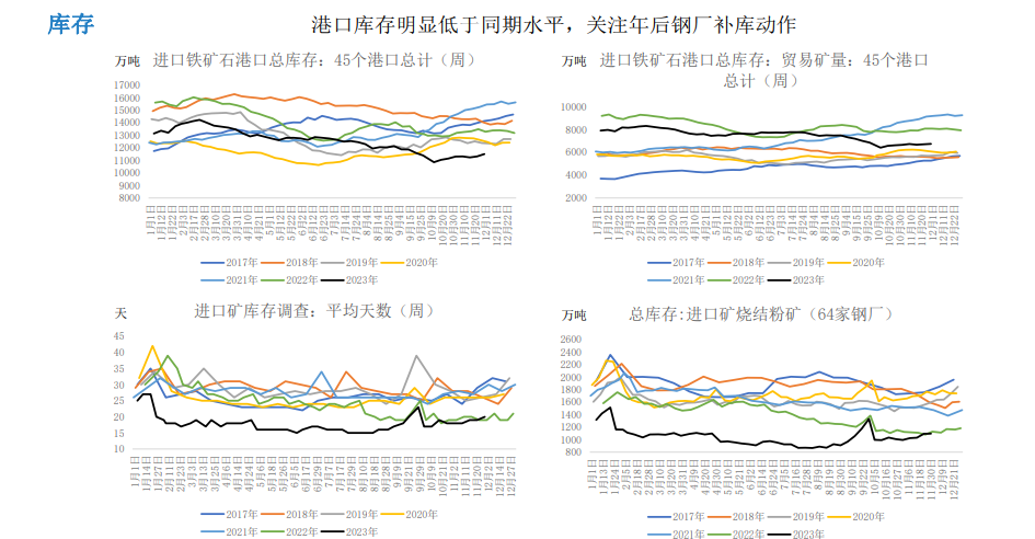 关联品种铁矿石所属公司：大越期货