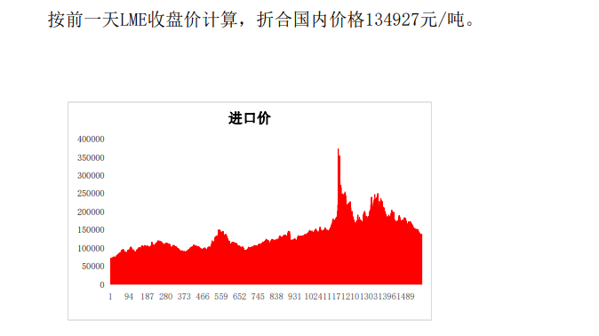 关联品种沪镍不锈钢所属公司：大越期货