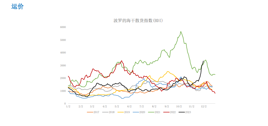 关联品种铁矿石所属公司：大越期货