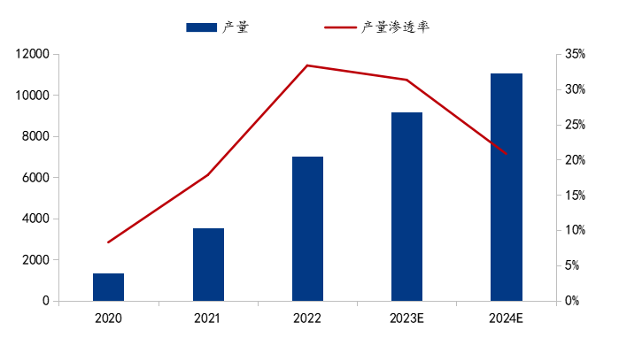 数据来源：ChinaiOL,我的钢铁网