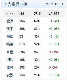 　　(文章来源：生意社)