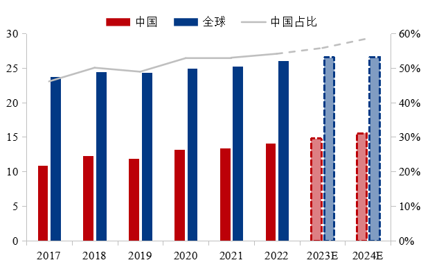 数据来源：ICSG,我的钢铁网