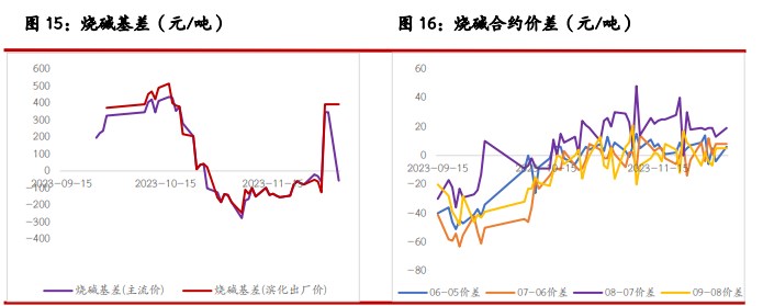 关联品种尿素纯碱玻璃烧碱所属公司：光大期货