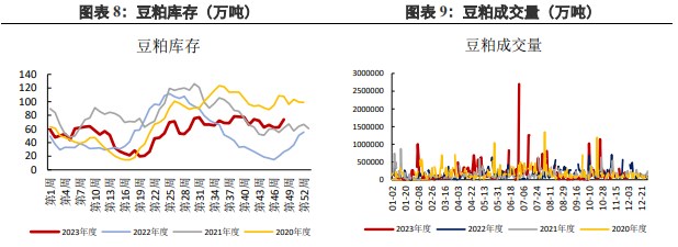 关联品种豆粕所属公司：兴证期货