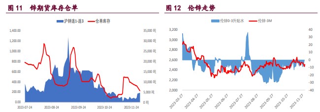 关联品种沪铜沪锌沪镍所属公司：宝城期货