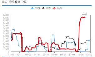 关联品种尿素所属公司：华融融达期货